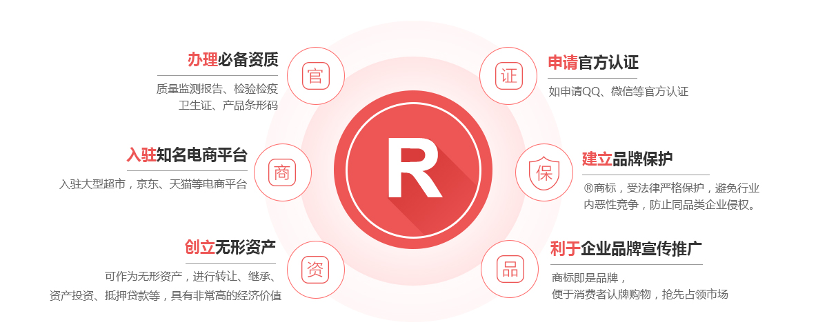 西安商标注册的作用